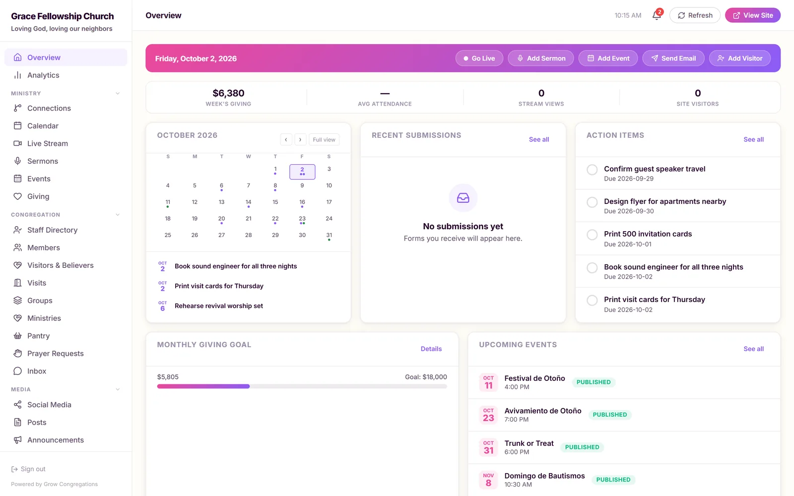 Grow Congregations dashboard overview