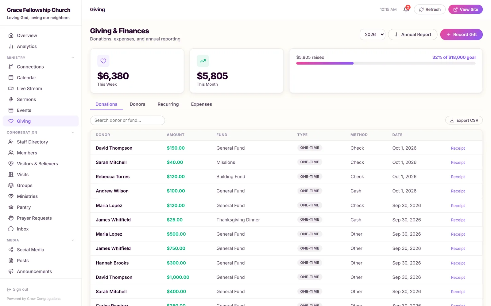 Giving dashboard